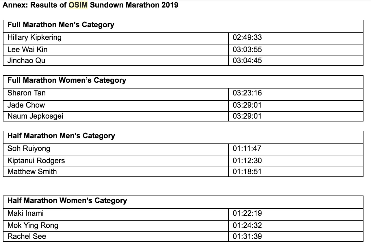 OSIM Sundown Marathon 2019 – What is it like running a half-marathon past midnight for a second time? - Alvinology