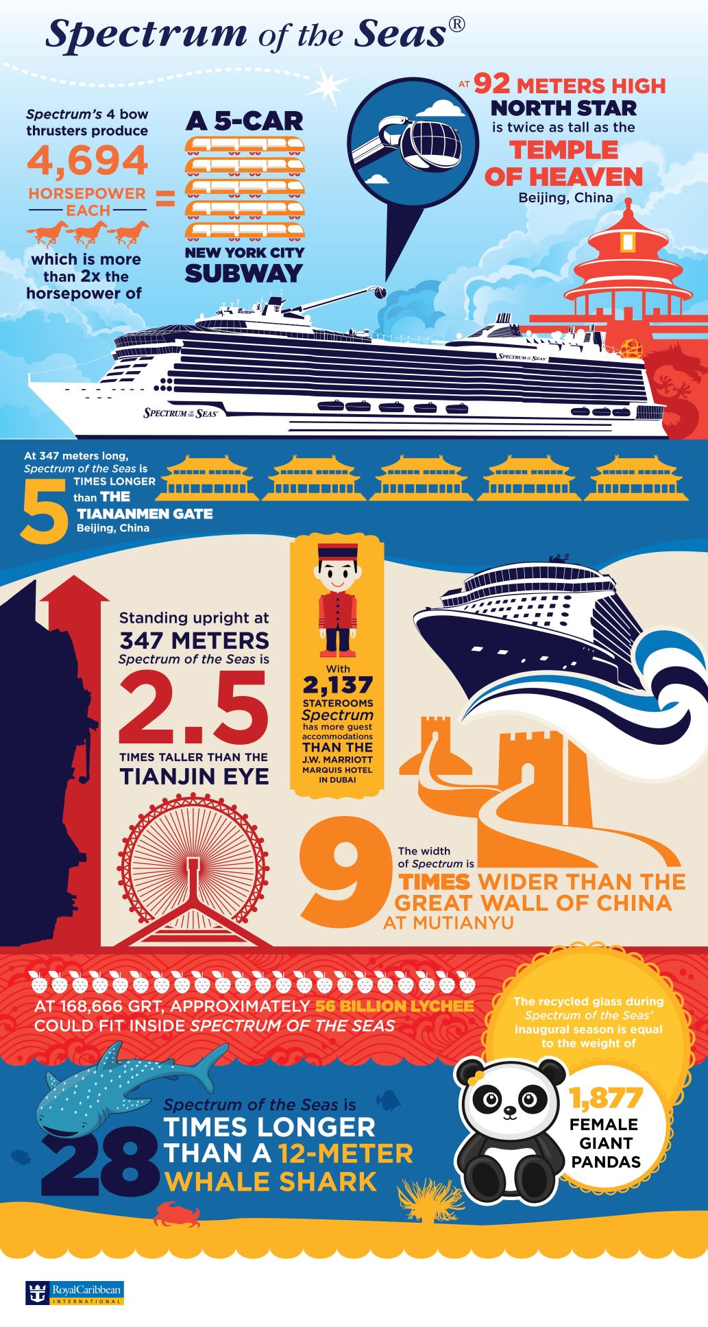[Cruise Experience] All the fun new things to do on board Royal Caribbean's Spectrum of the Seas - Alvinology
