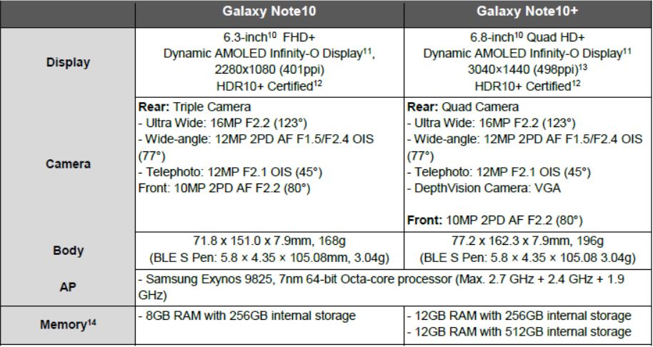 Samsung Galaxy Note10 – Everything you need to know from the most powerful Galaxy Note ever - Alvinology