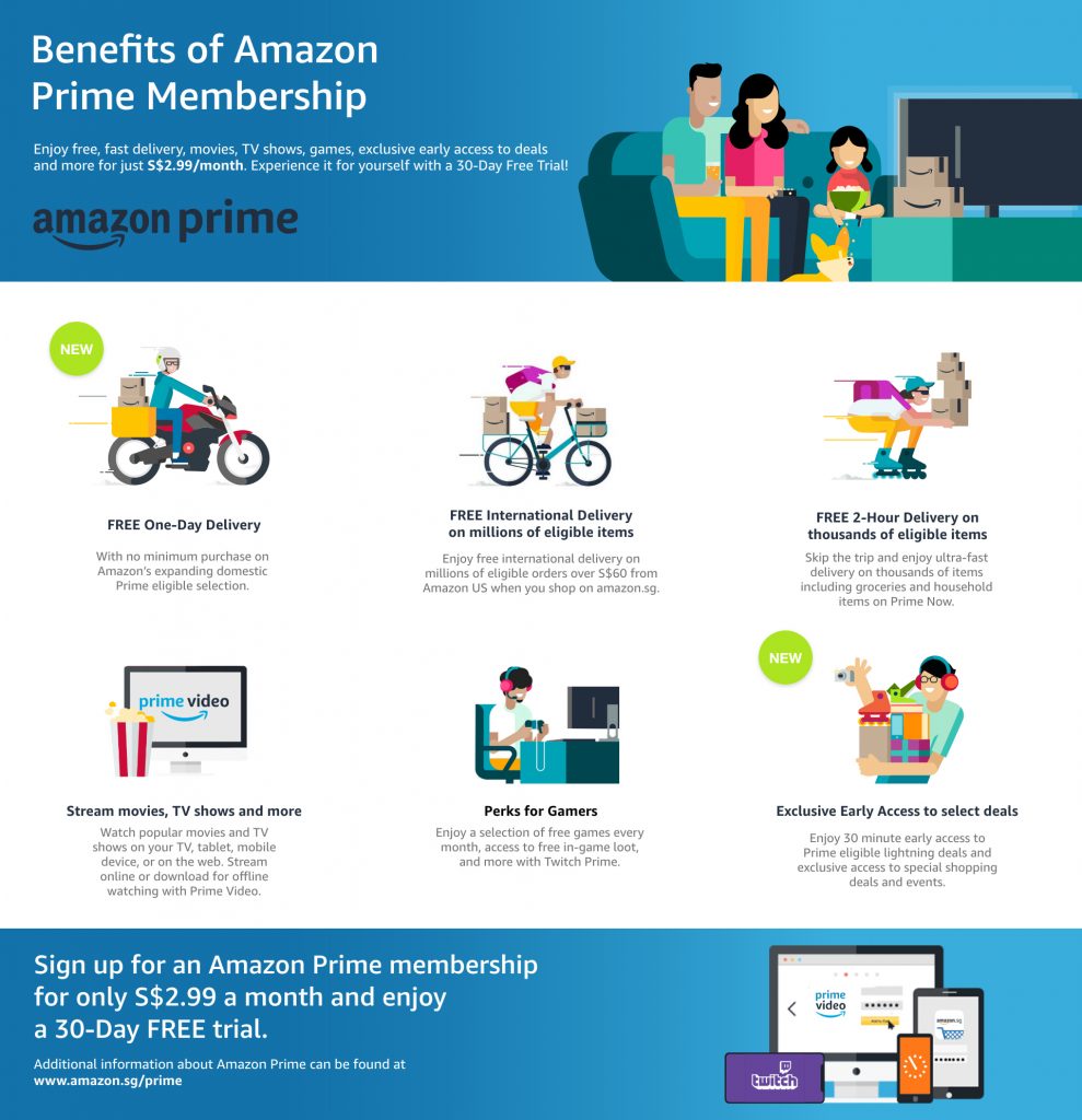 Amazon Prime members get free one-day delivery, free 2-hour delivery on groceries, free international shipping for Amazon products, and more - sign up now! - Alvinology