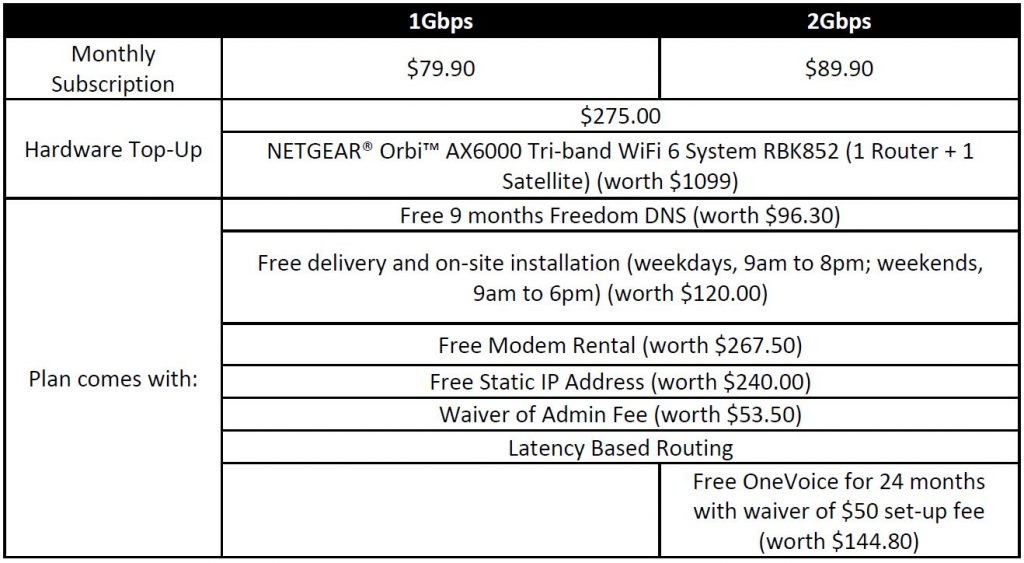 Buy ViewQwest’s “Orbi Mesh WiFi 6 Ultra Plan” during SITEX 2019 and enjoy $10 off the first 12 months of subscriptions - Alvinology