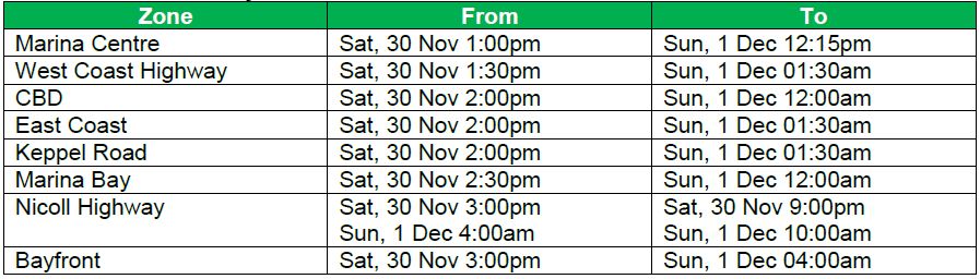 Standard Chartered Singapore Marathon 2019 – all the important things that you need to know - Alvinology