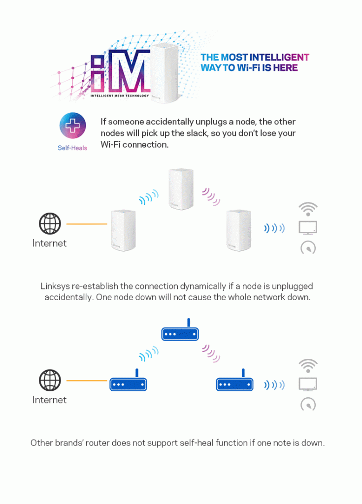 [Giveaway] What is Mesh Networking and Why Should You Care? - Alvinology
