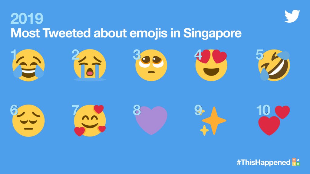 #ThisHappened2019: Here’s what defined Singapore on Twitter - Alvinology