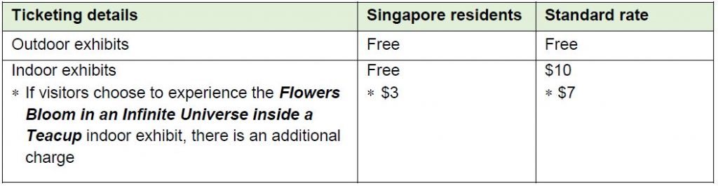 #futuretogether Immersive Art Exhibition – free admission for Singapore residents (see more details here) - Alvinology