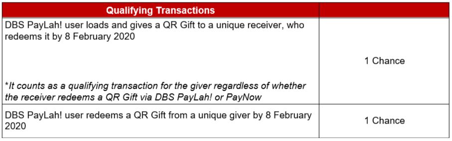 Join and Win up to SGD 888 in the DBS TapLah! Contest – here’s how to qualify Join and Win up to SGD 888 in the DBS TapLah! Contest – here’s how to qualify - Alvinology