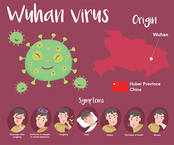 All we know about the Wuhan coronavirus and what you can do about it - Alvinology