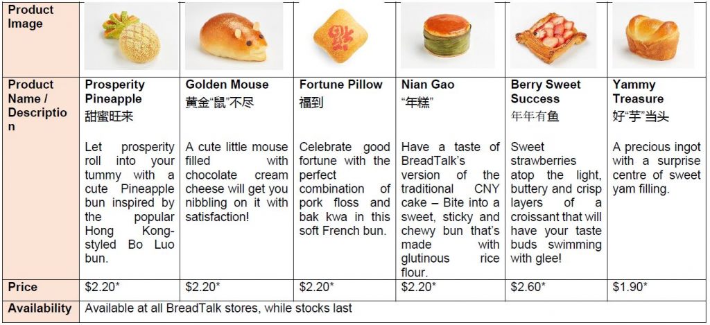 Ring in an auspicious year with artfully created bakes from BreadTalk – see all CNY products here - Alvinology