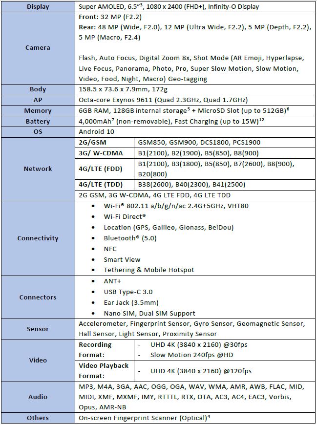 Samsung Galaxy S10 Lite and Galaxy A51 Full Phone Specifications – Launching soon in Singapore - Alvinology