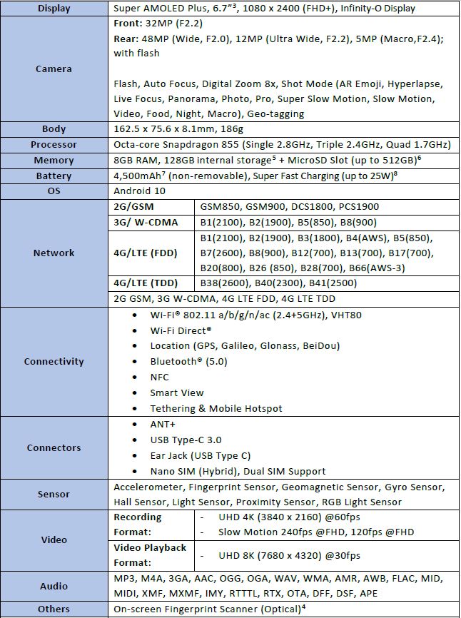 Samsung Galaxy S10 Lite and Galaxy A51 Full Phone Specifications – Launching soon in Singapore - Alvinology