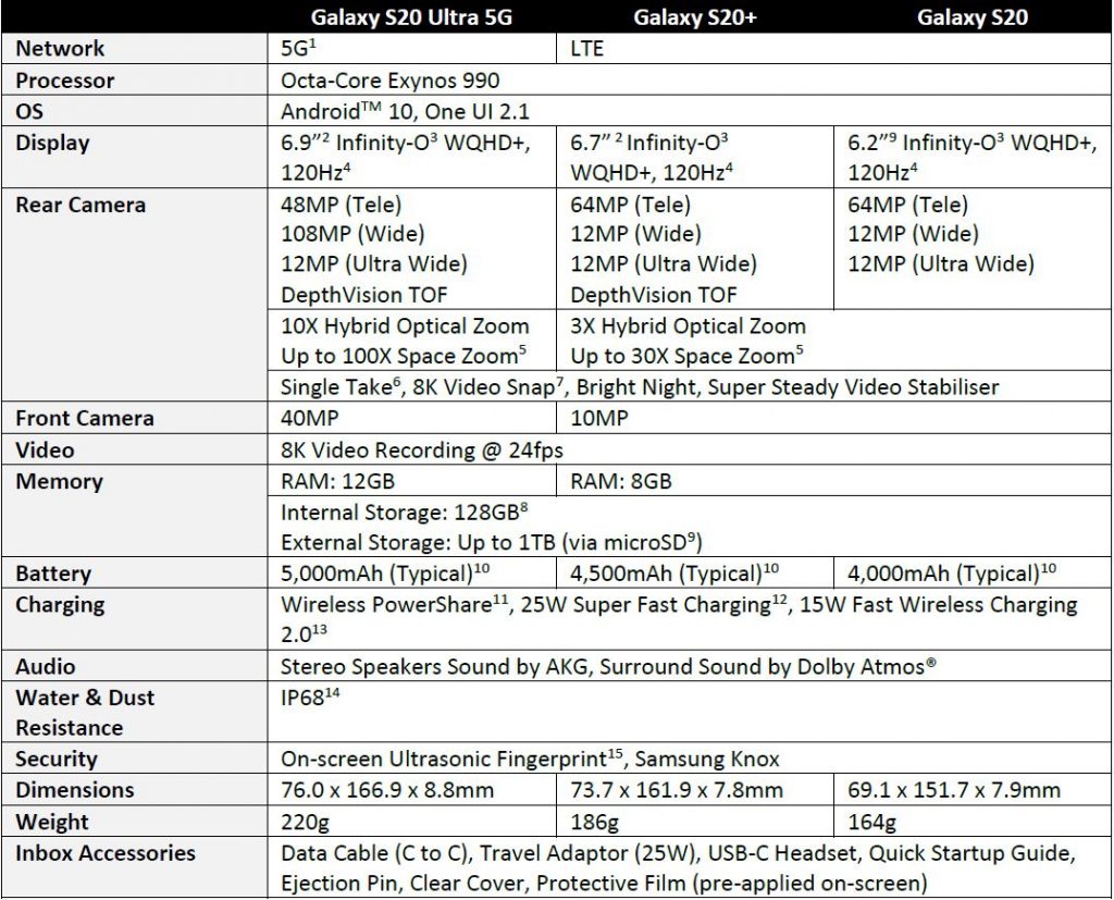 Samsung Galaxy S20 series - Samsung’s first full 5G flagship lineup with improved AI camera Samsung Galaxy S20 series - Samsung’s first full 5G flagship lineup with improved AI camera - Alvinology