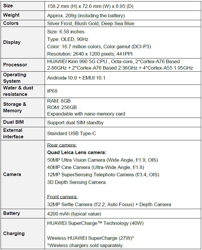 The new HUAWEI P40 Series houses the largest CMOS sensor yet delivering Super Definition Photography – see specifications - Alvinology
