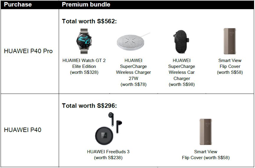 The new HUAWEI P40 Series houses the largest CMOS sensor yet delivering Super Definition Photography – see specifications - Alvinology