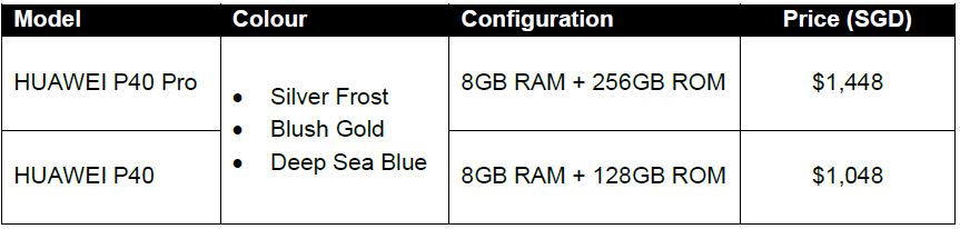The new HUAWEI P40 Series houses the largest CMOS sensor yet delivering Super Definition Photography – see specifications - Alvinology
