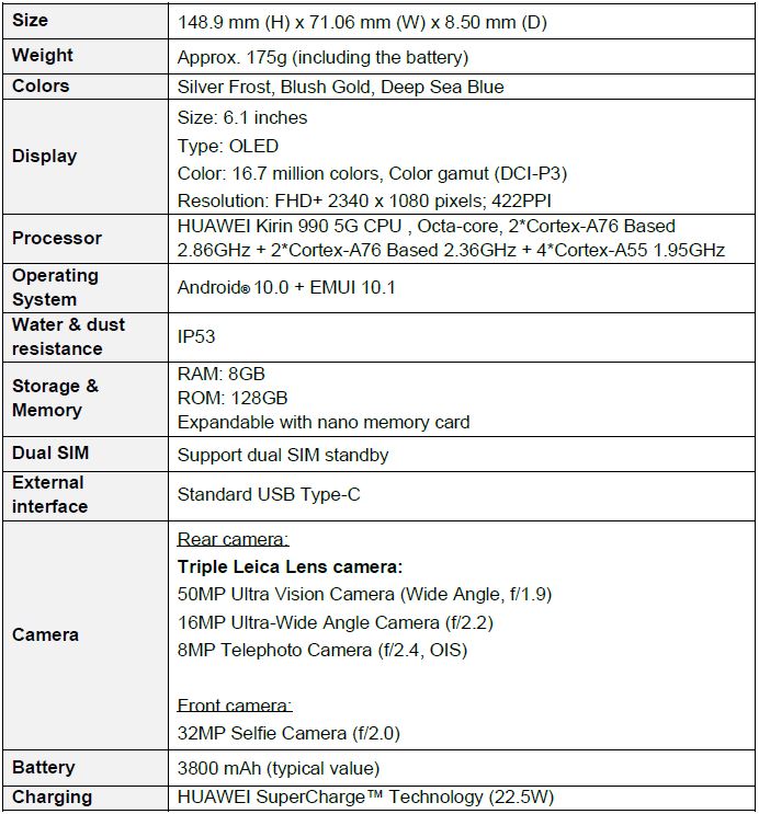 The new HUAWEI P40 Series houses the largest CMOS sensor yet delivering Super Definition Photography – see specifications - Alvinology