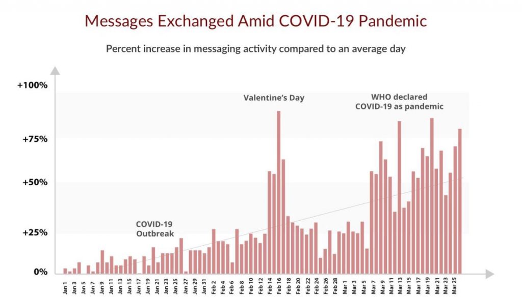 Dating App, Sugarbook, global traffic skyrockets as the pandemic continues – Singapore is Top 2, FREE Premium Promotion is still on-going - Alvinology