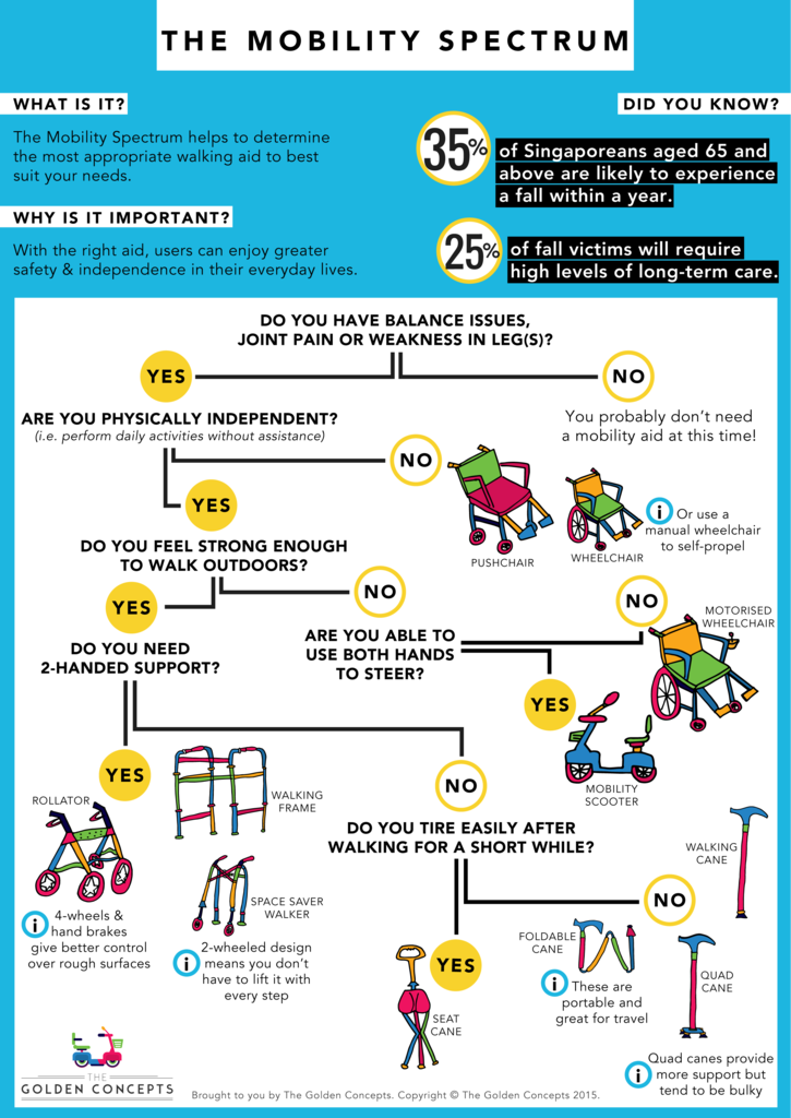 How to prevent falls among the elderly at home - Alvinology