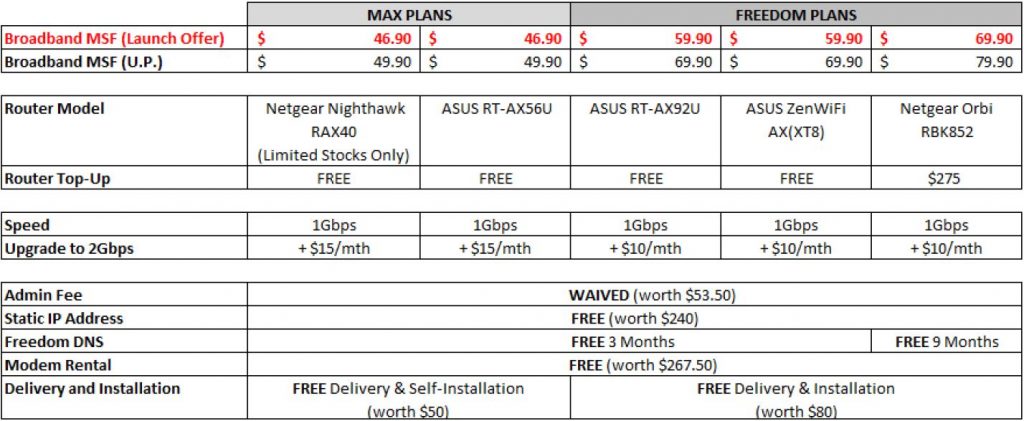 [PROMO] ViewQwest now includes Wi-Fi 6 routers as part of its home fibre broadband plans - Alvinology