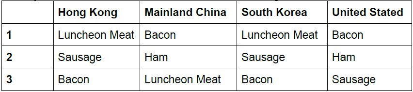 OmniMeat – the new kind of healthy with revolutionary products debuting today! See them here! - Alvinology