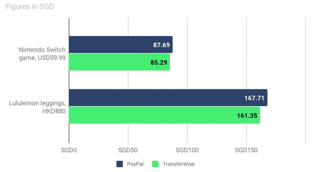 Here’s how to shop online from overseas retailers without the extra fees and not pay more than you should have! - Alvinology