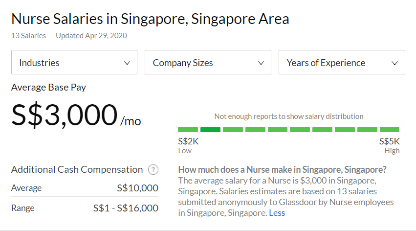 Nurse calls out alleged pay gap between swabbing team and nurses - Alvinology