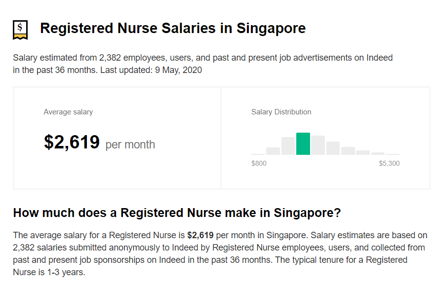 Nurse calls out alleged pay gap between swabbing team and nurses - Alvinology