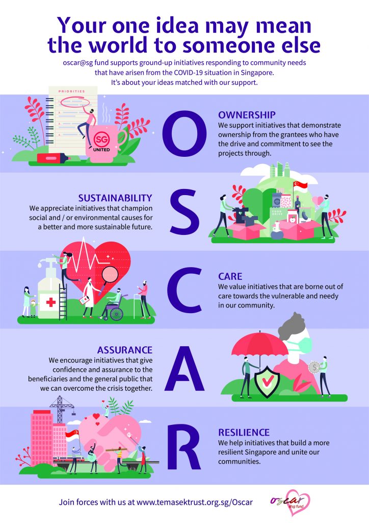 Temasek Trust launches S$10million oscar@sg fund to help communities affected by COVID-19 - Alvinology