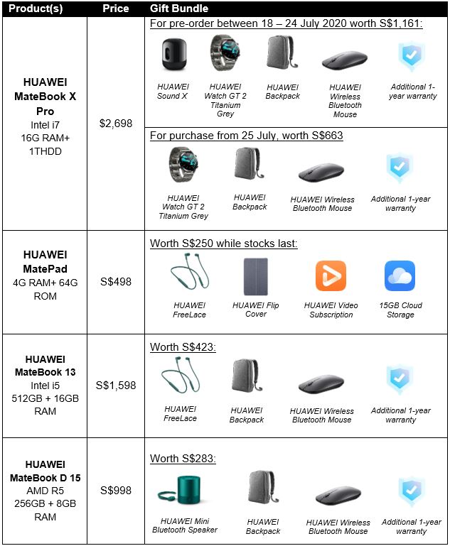 HUAWEI MateBook X Pro is available to pre-order on 18 - 24 July with a special gift bundle worth $1,161! - Alvinology