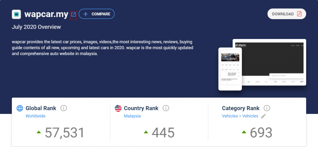 Top Bloggers and Blog Sites in Malaysia - Alvinology