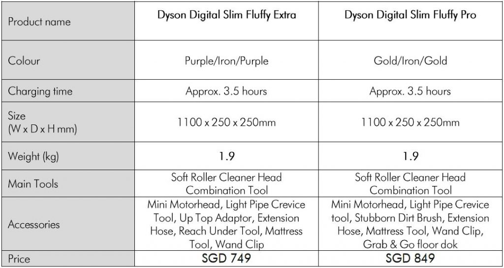 Dyson introduces Digital Slim vacuum– a smaller, lighter, cord-free vacuum engineered for Asian homes Dyson introduces Digital Slim vacuum– a smaller, lighter, cord-free vacuum engineered for Asian homes - Alvinology