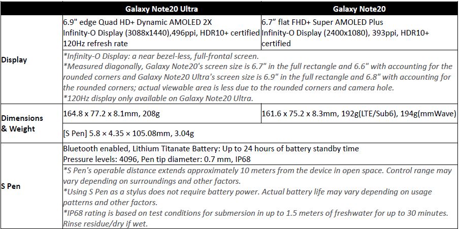 Samsung Galaxy Note20 series is here and an ultimate productivity powerhouse – the most powerful Note Series yet! Pre-order today! - Alvinology