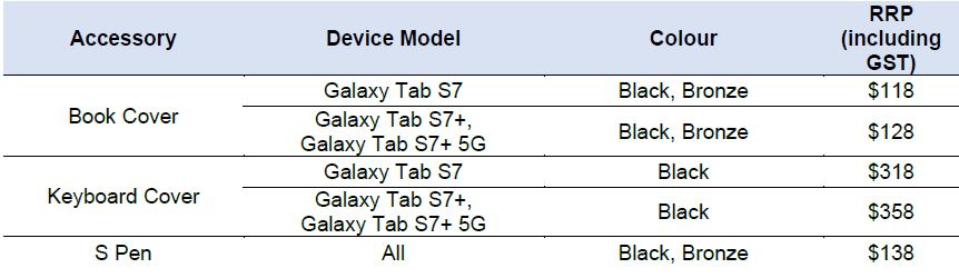 Galaxy Tab S7 and S7+: power of a PC and flexibility of a tablet in a single device! Pre-order today! - Alvinology