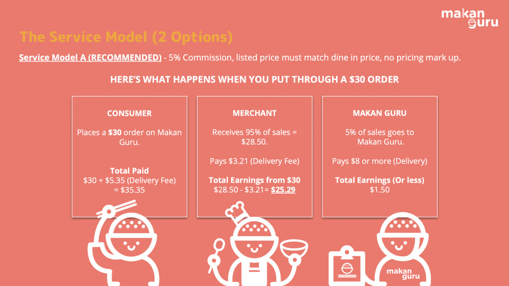 [PROMO] Makan Guru – this new online food and delivery platform is launching with a crazy lucky draw – win a 3D2N Staycation at M Social Hotel, Airpods Pro, or free delivery for a year! - Alvinology