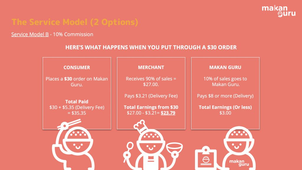 [PROMO] Makan Guru – this new online food and delivery platform is launching with a crazy lucky draw – win a 3D2N Staycation at M Social Hotel, Airpods Pro, or free delivery for a year! - Alvinology