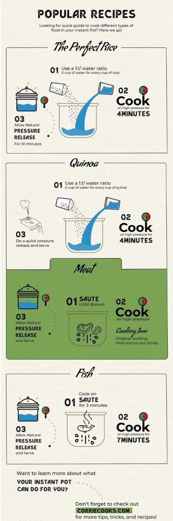 Tasty Recipes You Need to Start Making With Your Instant Pot Today - Alvinology