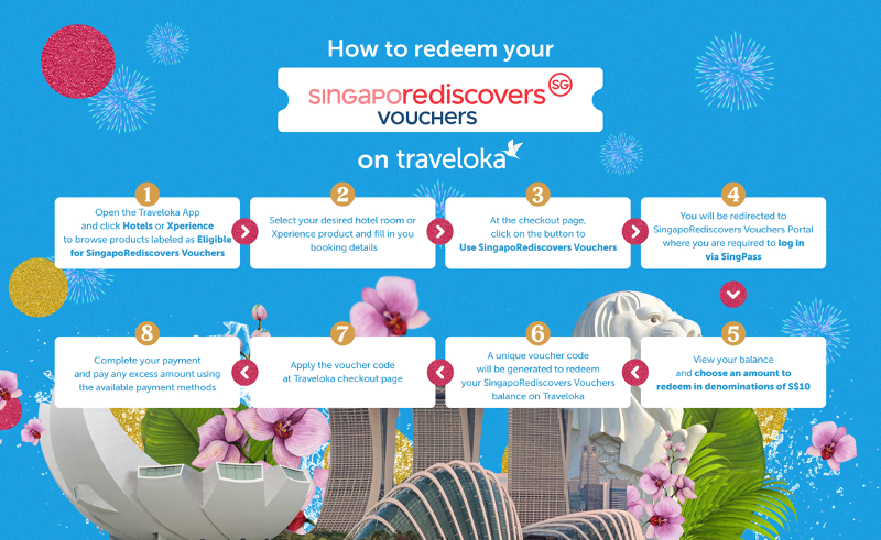 Traveloka Rewards! Get a chance for additional vouchers with up to S$275 by redeeming your S$100 SingapoRediscovers Vouchers! - Alvinology