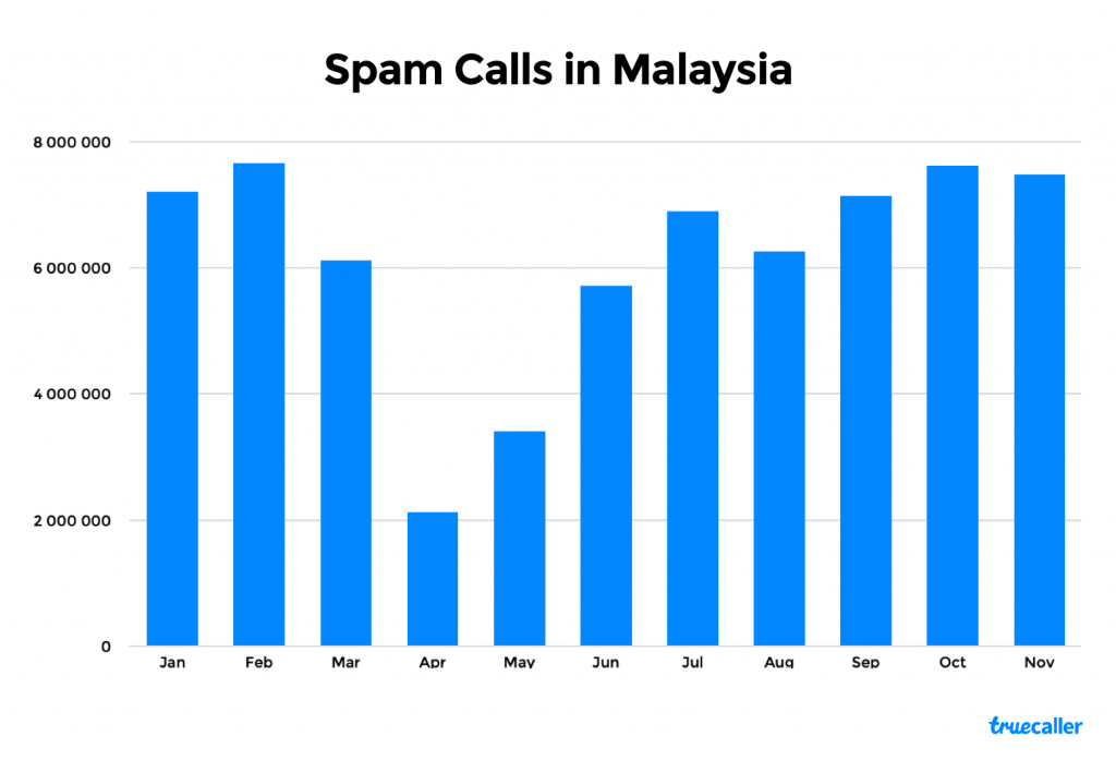 Truecaller – Caller ID and spam blocking app is now available in Malaysia, protect yourself against fraudulent calls - Alvinology