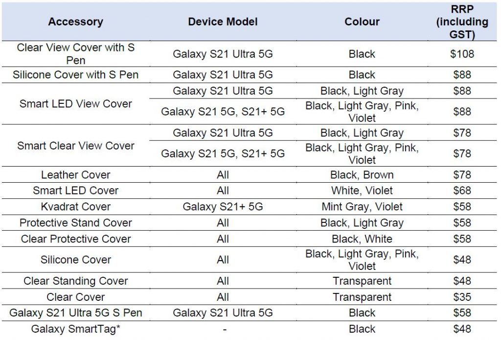 Samsung Galaxy S21 Ultra 5G – Full device Specifications, Accessories, Price, and Availability - Alvinology