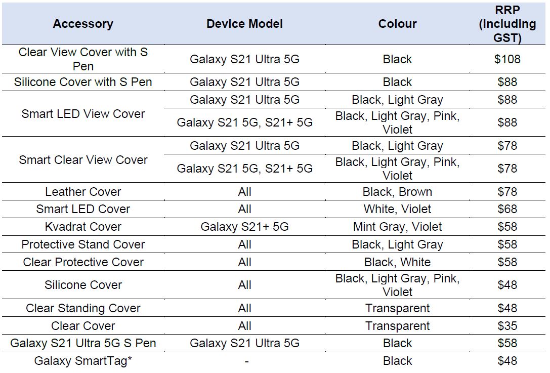 Specs, Samsung Galaxy S21 5G & S21+ 5G