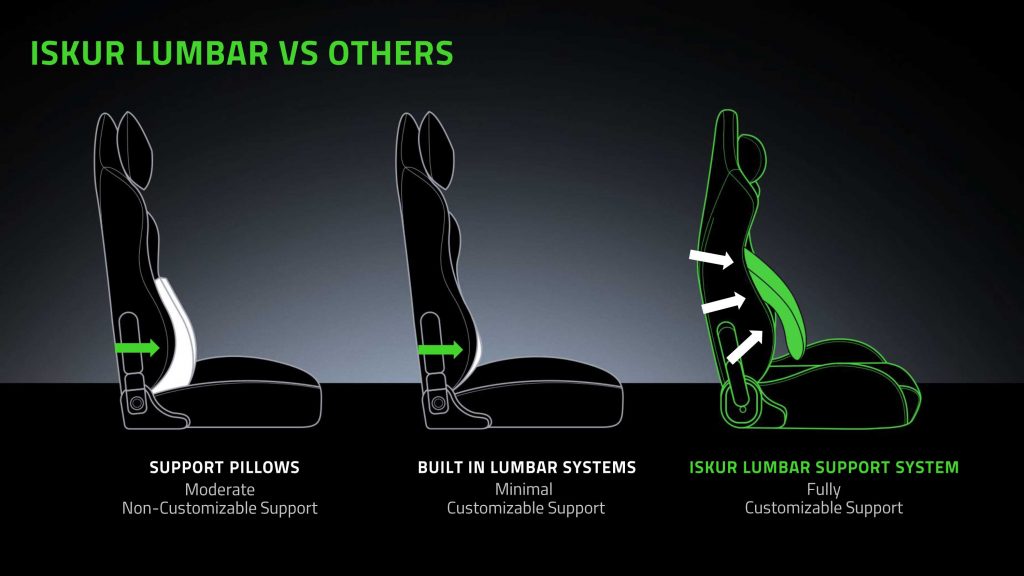 Fresh Batch of Razer Iskur Gaming Chair Landing in Singapore on 25 Jan, 12PM - Mark your Calendar - Alvinology