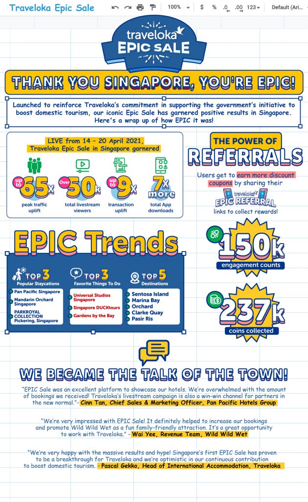 Traveloka records 10x surge in booking for hotels, attractions, and tours in Singapore thanks to its EPIC Sale - Alvinology