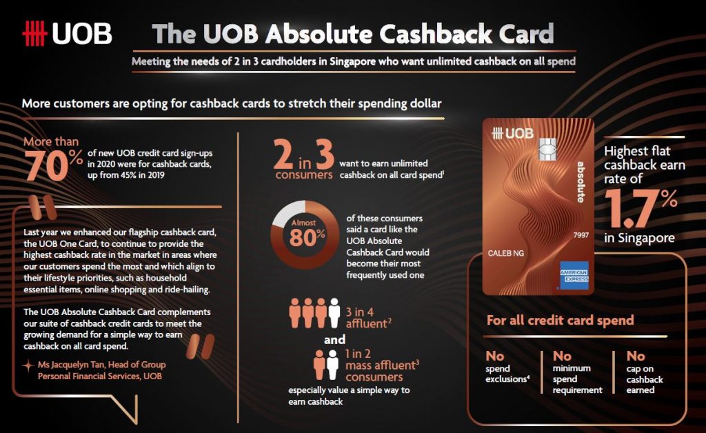 [UNLI CASHBACK] UOB and American Express introduces Absolute Cashback Card featuring unlimited cashback on all card spend - Alvinology