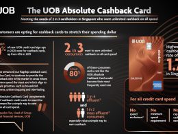[UNLI CASHBACK] UOB and American Express introduces Absolute Cashback Card featuring unlimited cashback on all card spend - Alvinology