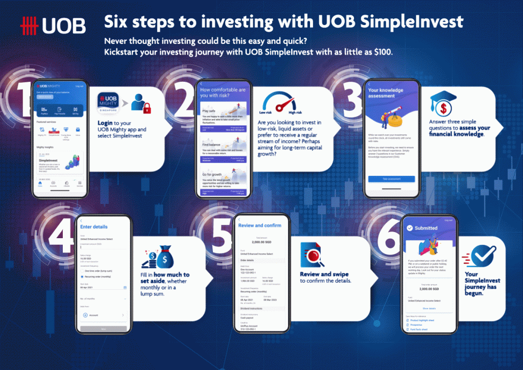 UOB launches SimpleInvest on UOB Mighty to make online investing simpler, smarter, and affordable for only $100 starting fund - Alvinology