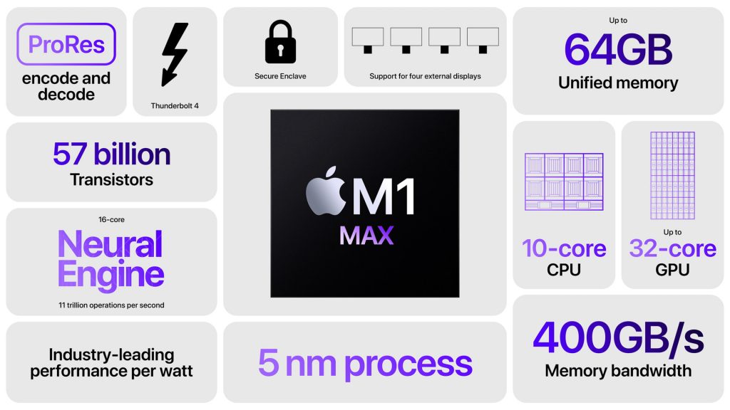 Apple reimagines MacBook Pro now powered by M1 Pro and M1 Max - the most powerful chips Apple has ever built - Alvinology