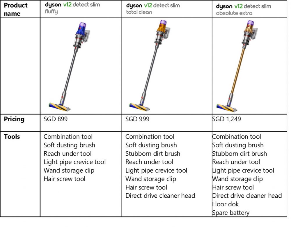 [Review] Dyson V12 Detect Slim: Laser dust detection leaves no dust behind! - Alvinology