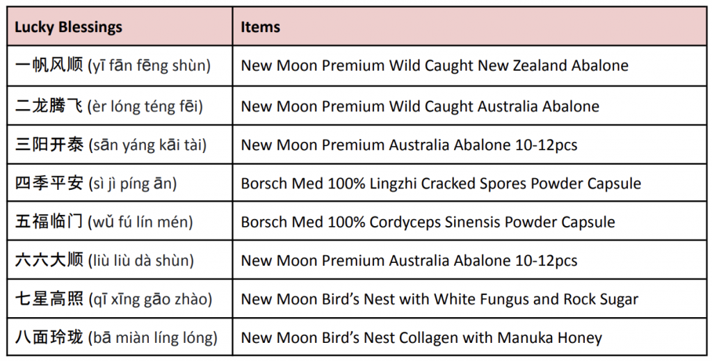CNY Gifting Idea - New Moon 8 Days of Bountiful Blessings Gift Set CNY Gifting Idea - New Moon 8 Days of Bountiful Blessings Gift Set - Alvinology