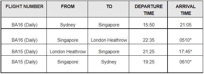 British Airways Singapore-Sydney flights and vice versa to resume starting 28 March British Airways Singapore-Sydney flights and vice versa to resume starting 28 March - Alvinology