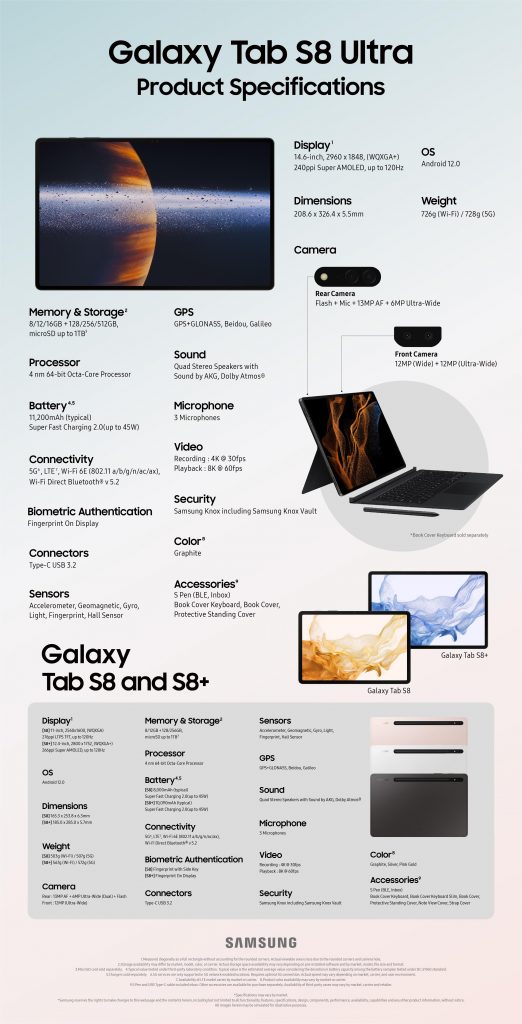 Samsung Galaxy Tab S8 Ultra 5G Full Specification - sophisticated hardware, premium productivity features, and seamless ecosystem Samsung Galaxy Tab S8 Ultra 5G Full Specification - sophisticated hardware, premium productivity features, and seamless ecosystem - Alvinology