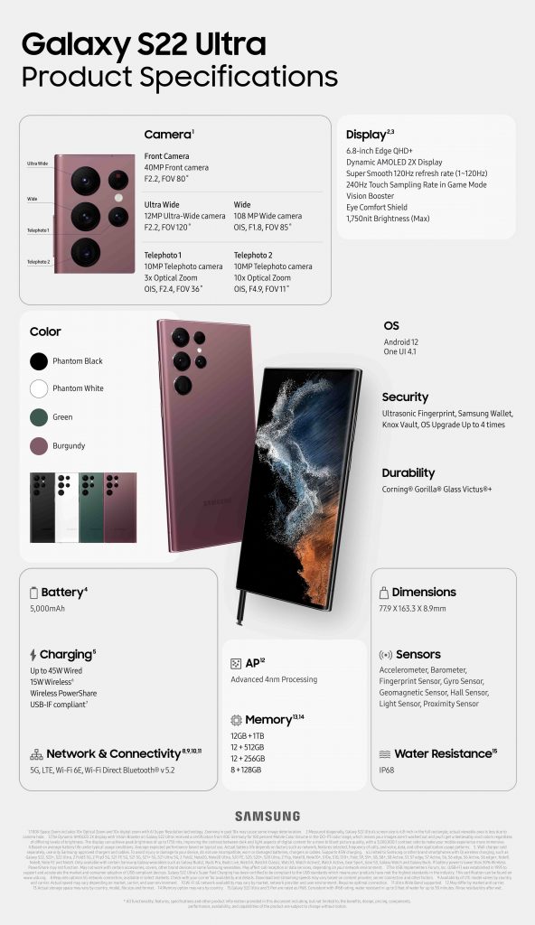 Samsung Galaxy S22 Ultra 5G Full Specifications – the best camera, performance, and now comes with S Pen - Alvinology